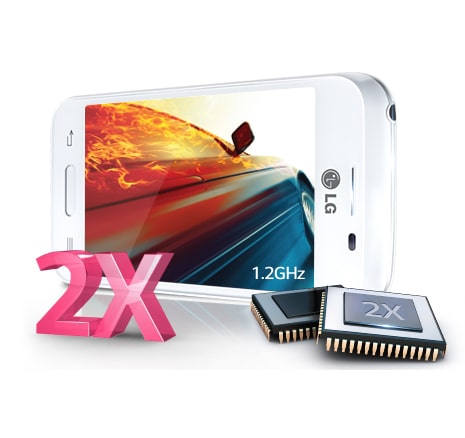 1,2 GHz Dual Core-ytelse